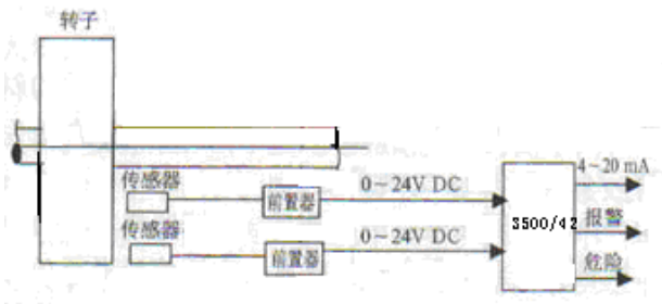 图片关键词 图片关键词