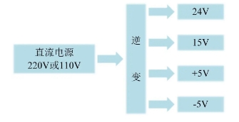 图片关键词 图片关键词