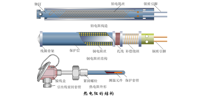 图片关键词