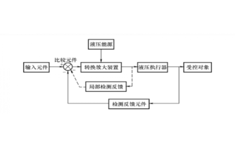 液压控制系统的组成及分类知识-乐鱼网页版页面登录-乐鱼(中国)
