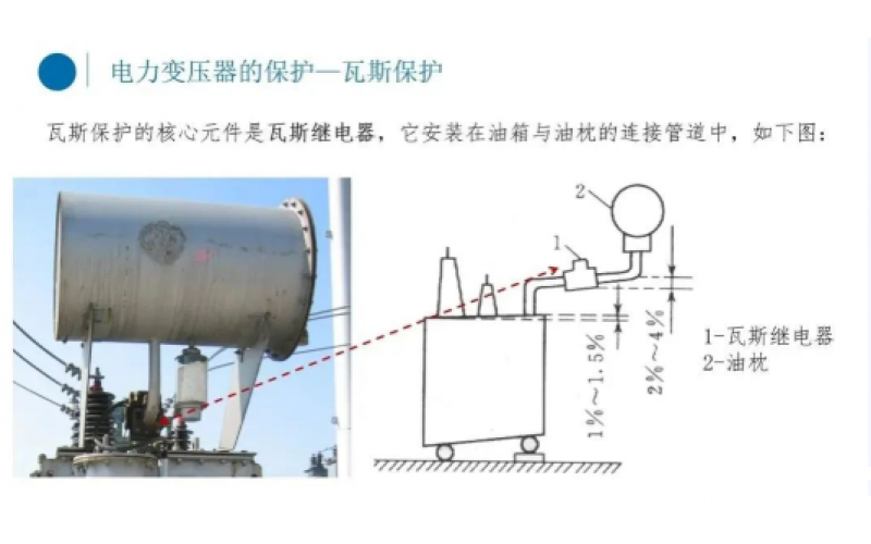 电厂变压器瓦斯保护你知道吗？-北京乐鱼网页版页面登录-乐鱼(中国)