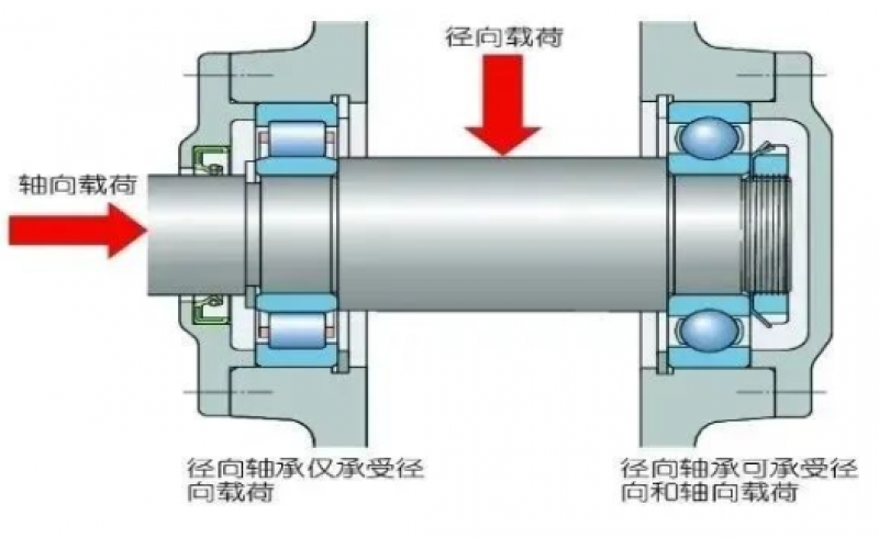 为何汽轮机支持轴承温度保护动作值高于支持轴承5℃？-北京乐鱼网页版页面登录-乐鱼(中国)
