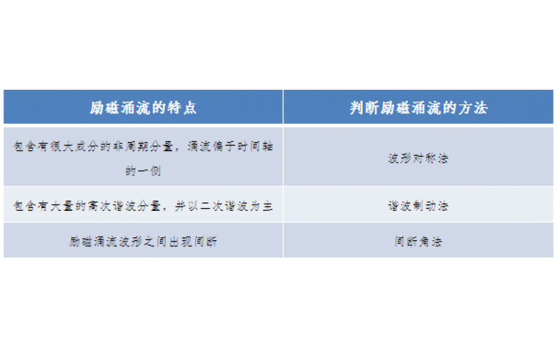 一种允许错误动作的继电保护-广东乐鱼网页版页面登录-乐鱼(中国)