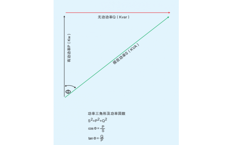 北京乐鱼网页版页面登录-乐鱼(中国)-无功（滤波）补偿概述一