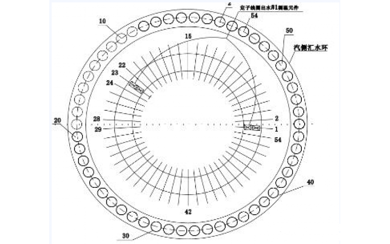 发电机定子线圈温度异常的分析方法-北京乐鱼网页版页面登录-乐鱼(中国)