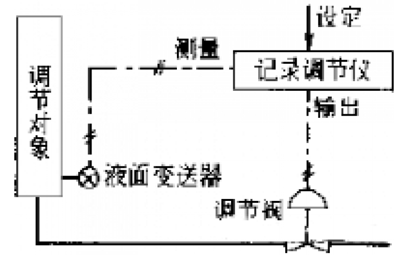 南昌乐鱼网页版页面登录-乐鱼(中国)-物位检测仪表故障处理分享